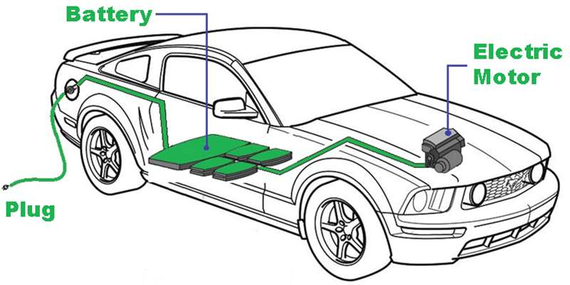 car battery working principle