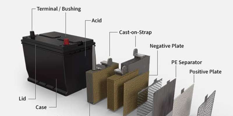 parts of the car battery
