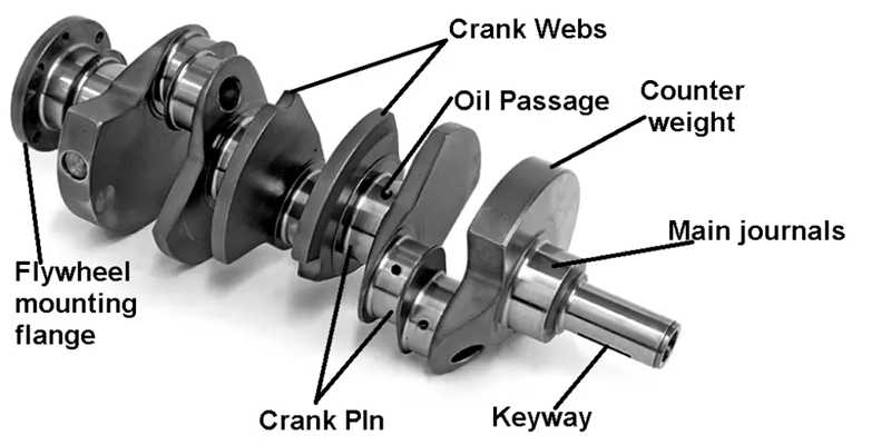 components of crankshaft