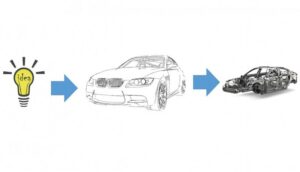 automotive product development