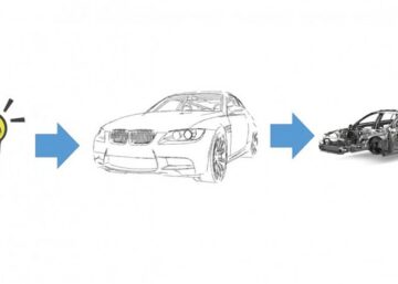 automotive product development